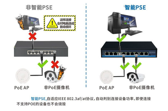 4FE PoE + 2FE UP 4 Port Fiber Optic POE Switch For Ip Camera Fiber Optic Equipment