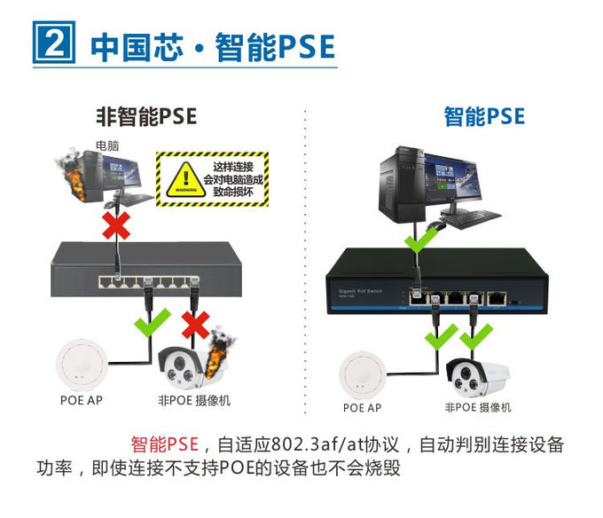 4 Port Sfp 4GE+1GE Fiber Optic POE Switch Reverse Fast Ethernet POE